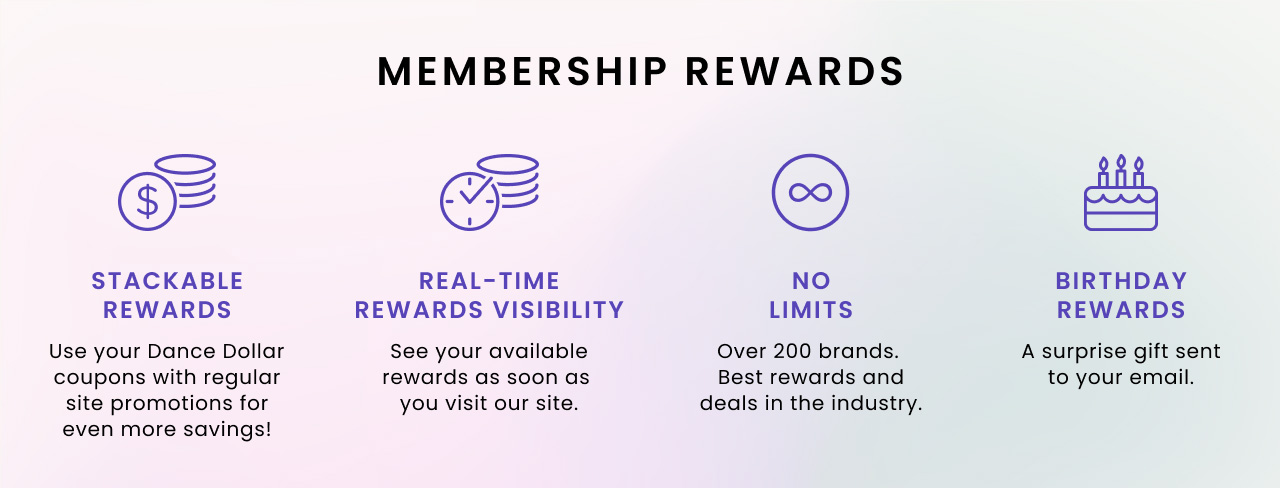 Image displaying the various components of the reward program.